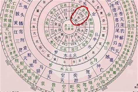 怎么看自己什么命|怎么看自己的八字命局 从生辰八字看你是什么命